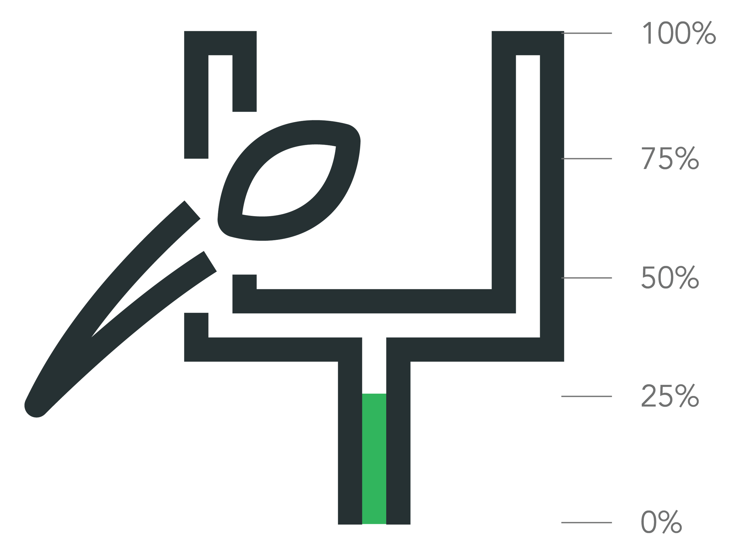 Dynamic Image Based on ACF Value